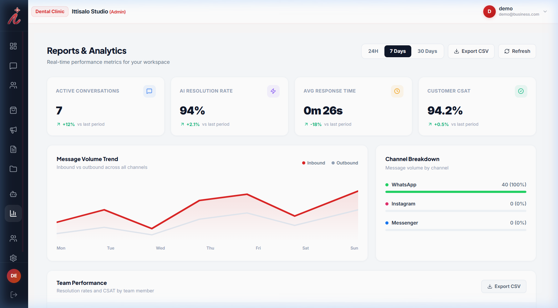 Executive Business Analytics